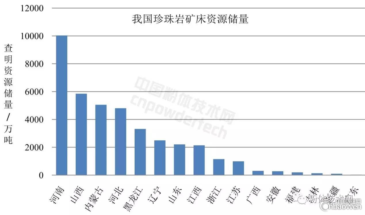 我國珍珠巖資源概況與應(yīng)用領(lǐng)域